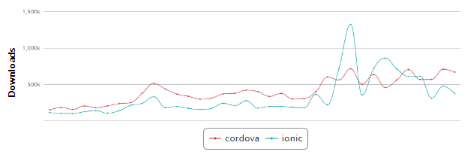 Capacitor CLI